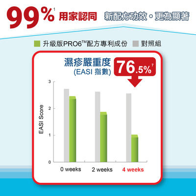 Procalun - 卡倫全效萬用膏 110ml (PRO6™七色草天然配方)