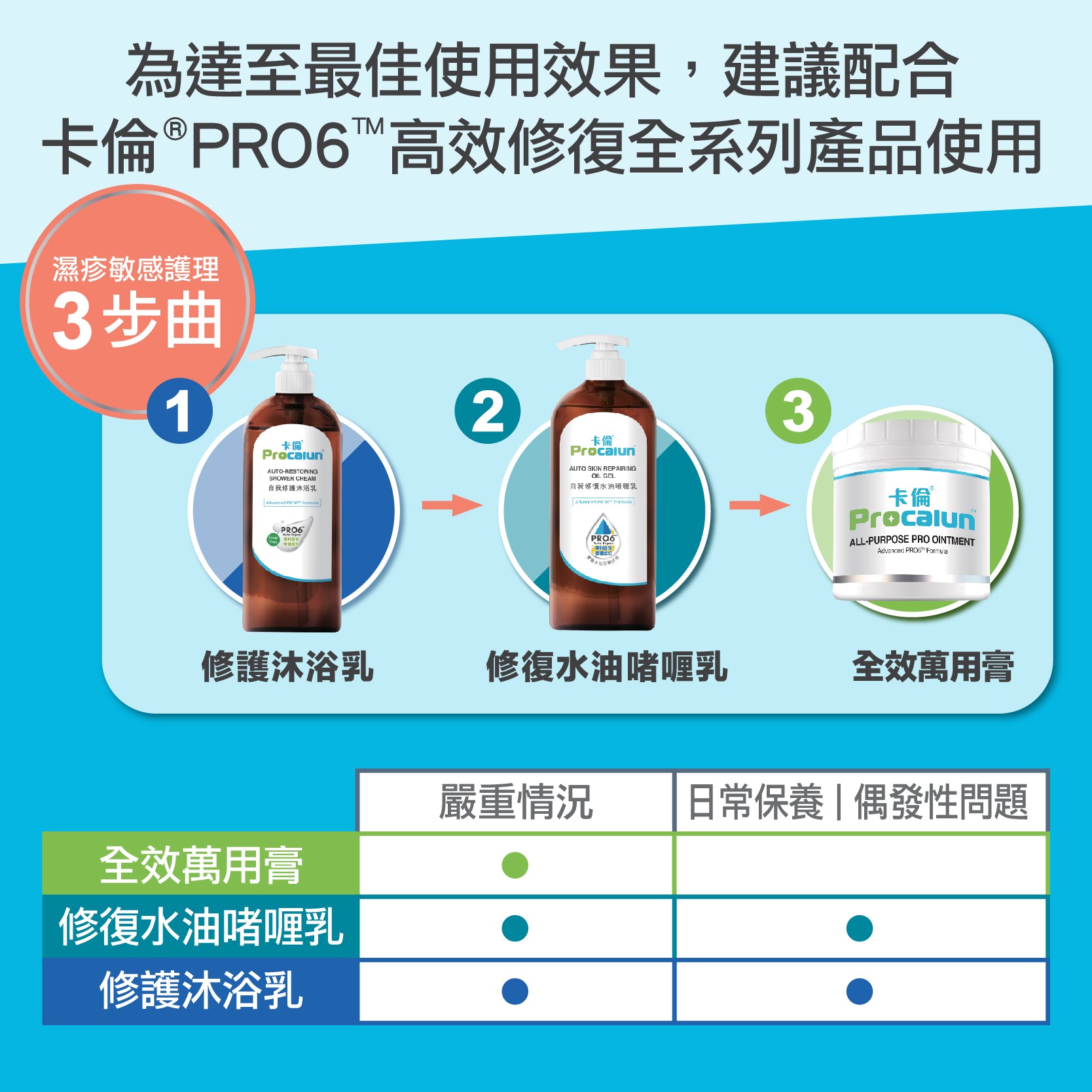 Procalun - 卡倫全效萬用膏 110ml (PRO6™七色草天然配方)
